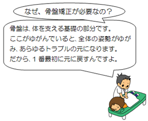 なぜ、産後の骨盤ケアが大切なのか